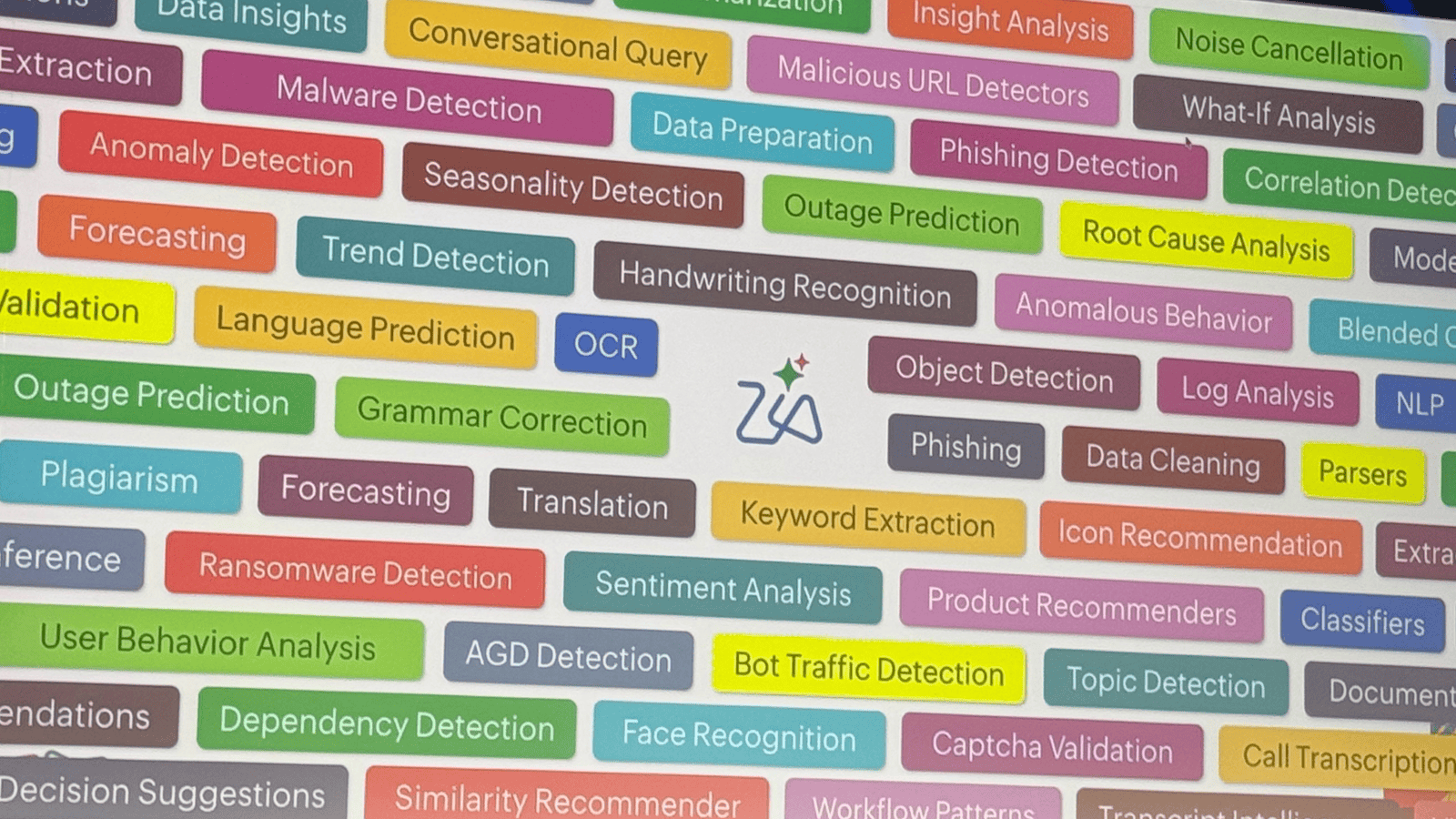Photo Zia pour Zoho CRM 