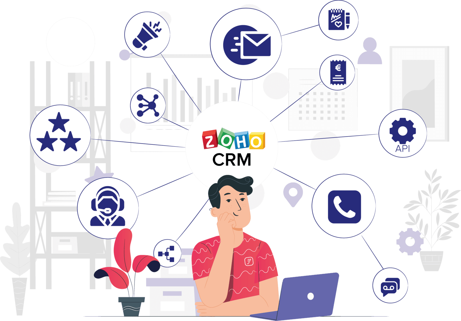 ecosysteme Zoho 