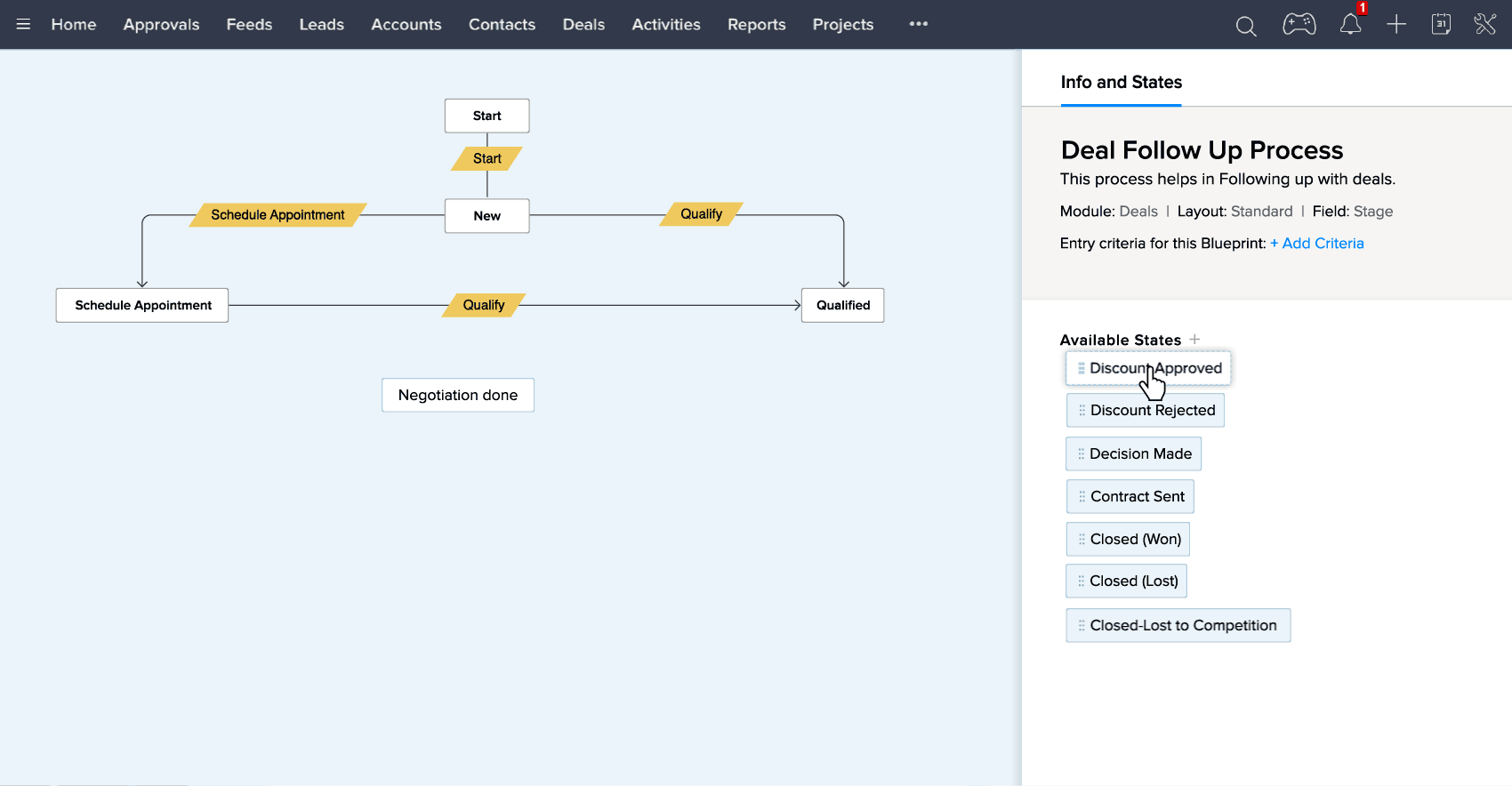 bluprint zoho crm