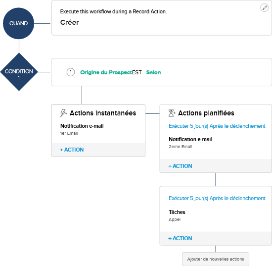 workflow zoho